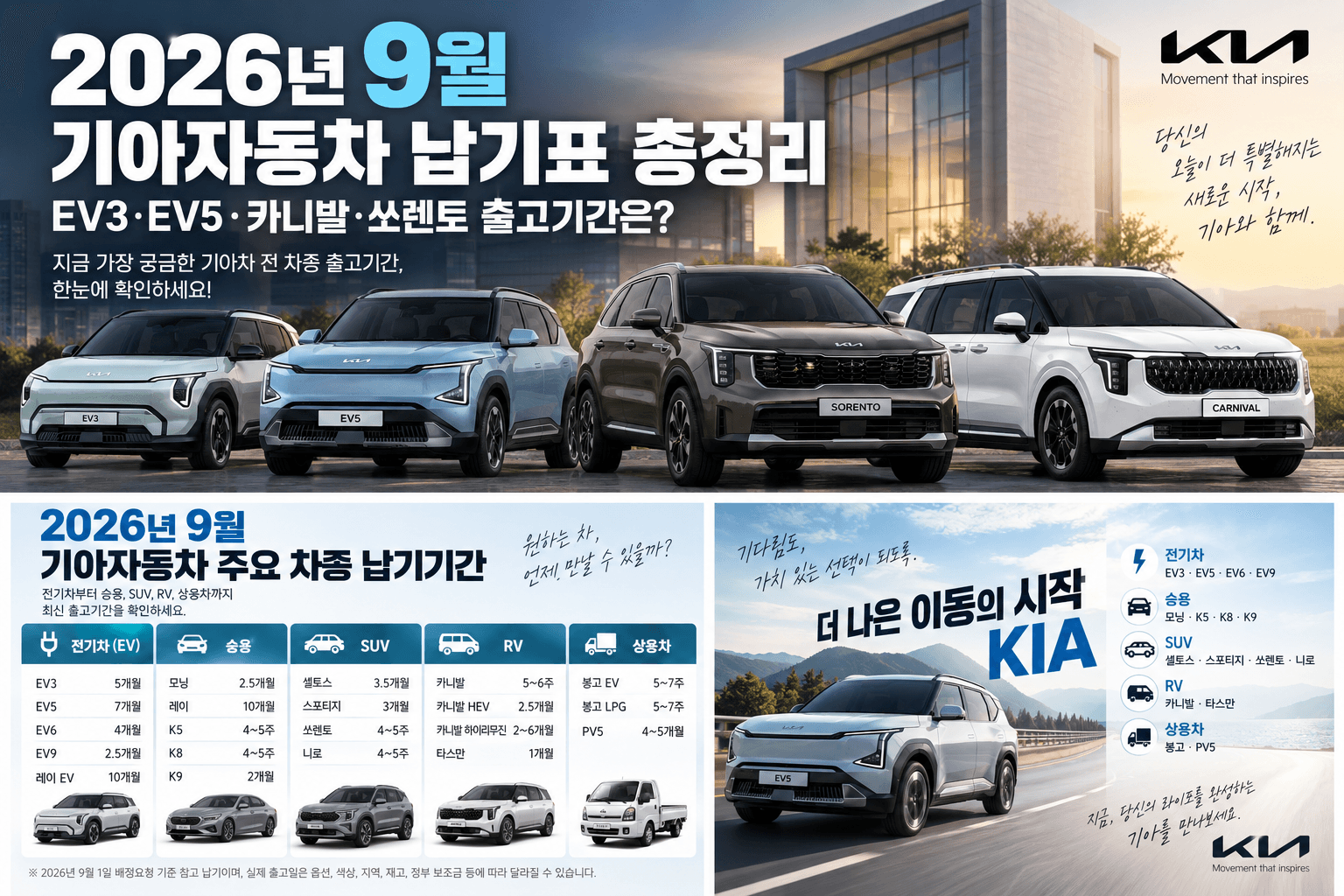 9월 기아차 출고기간｜EV3·EV5·쏘렌토·카니발 납기표
